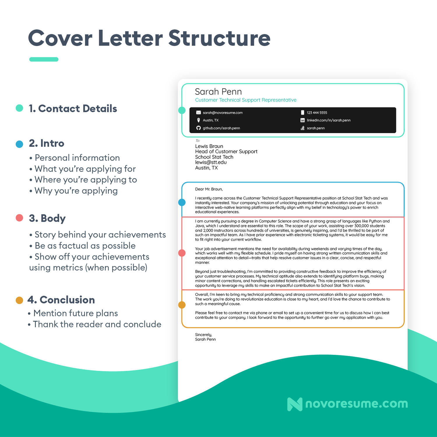 best cover letter structure