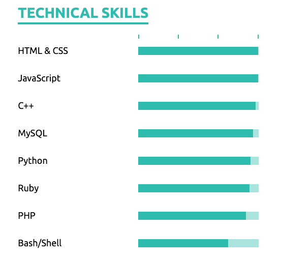 hard skills on resume