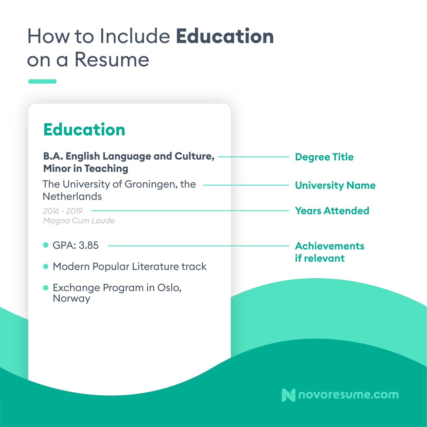 How to List Education on a Resume