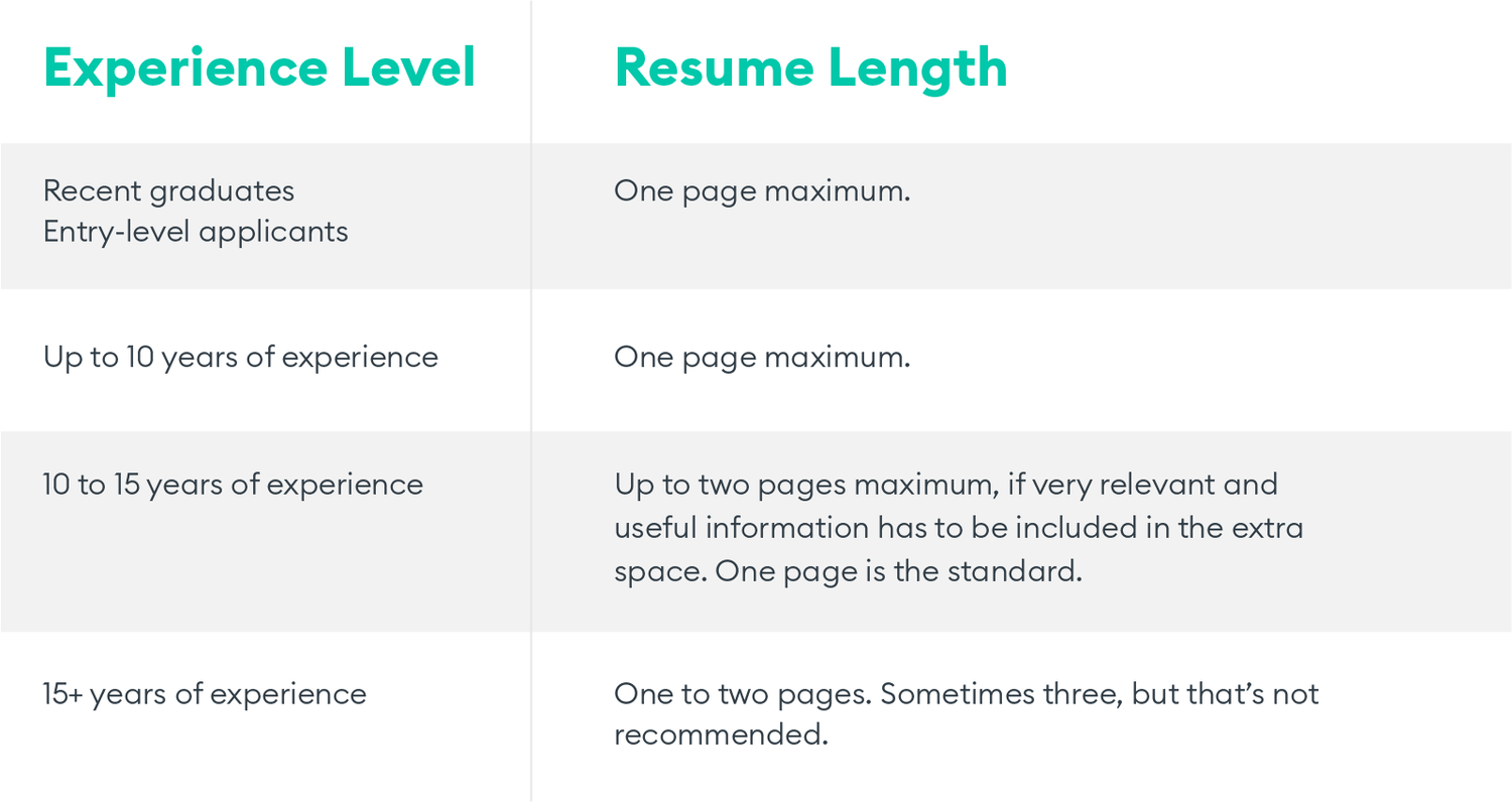 ideal resume length