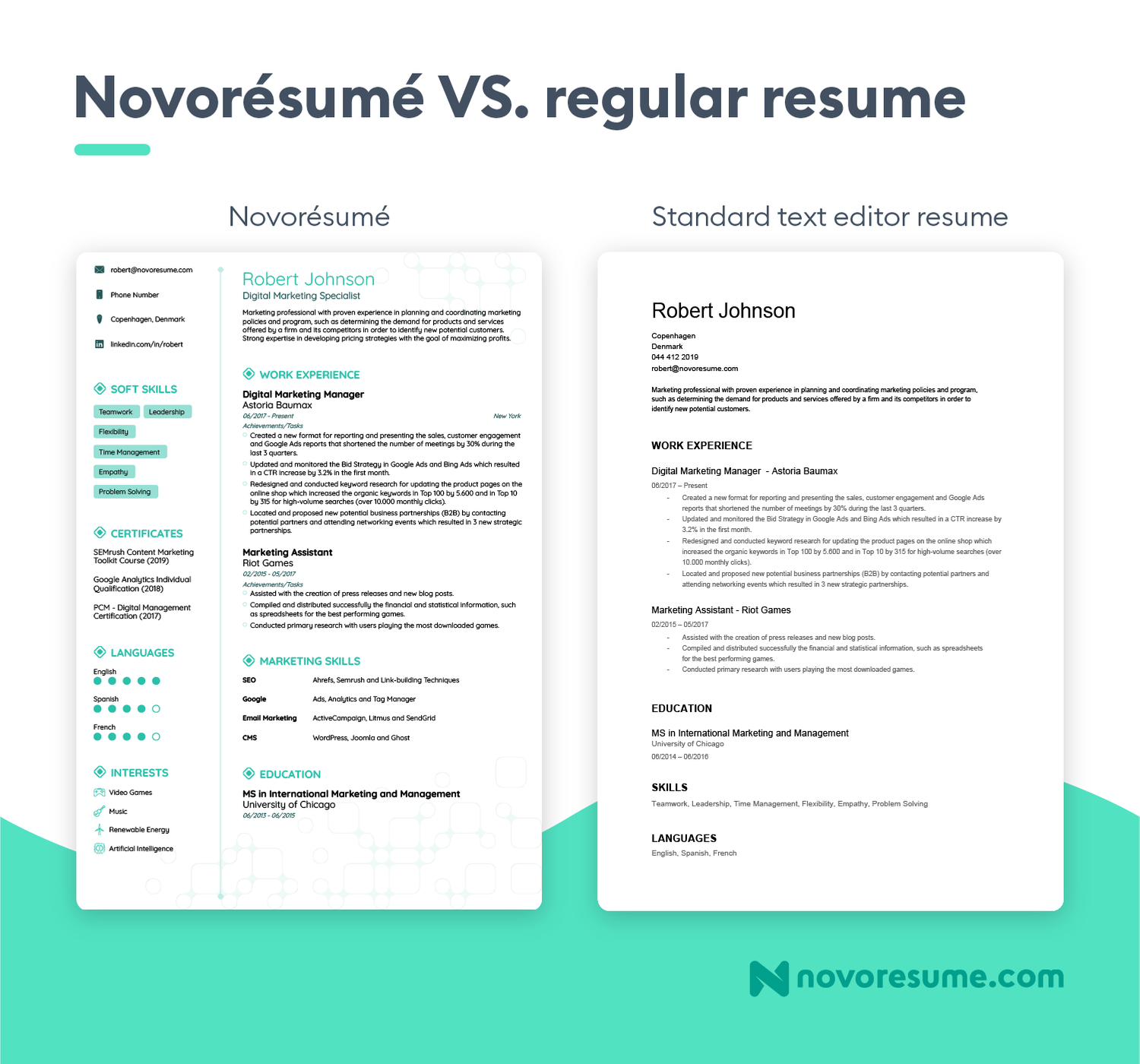 novoresume vs boring resumes