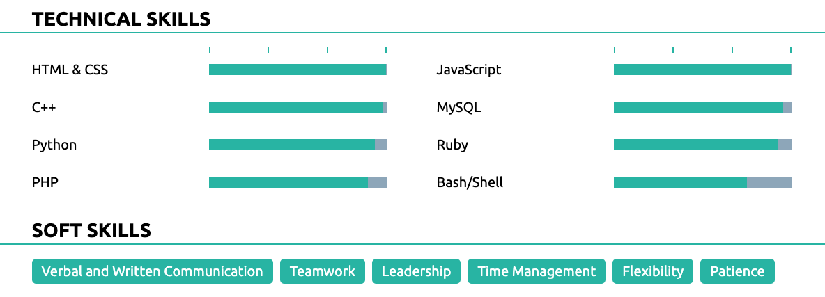 skills on chronological resume