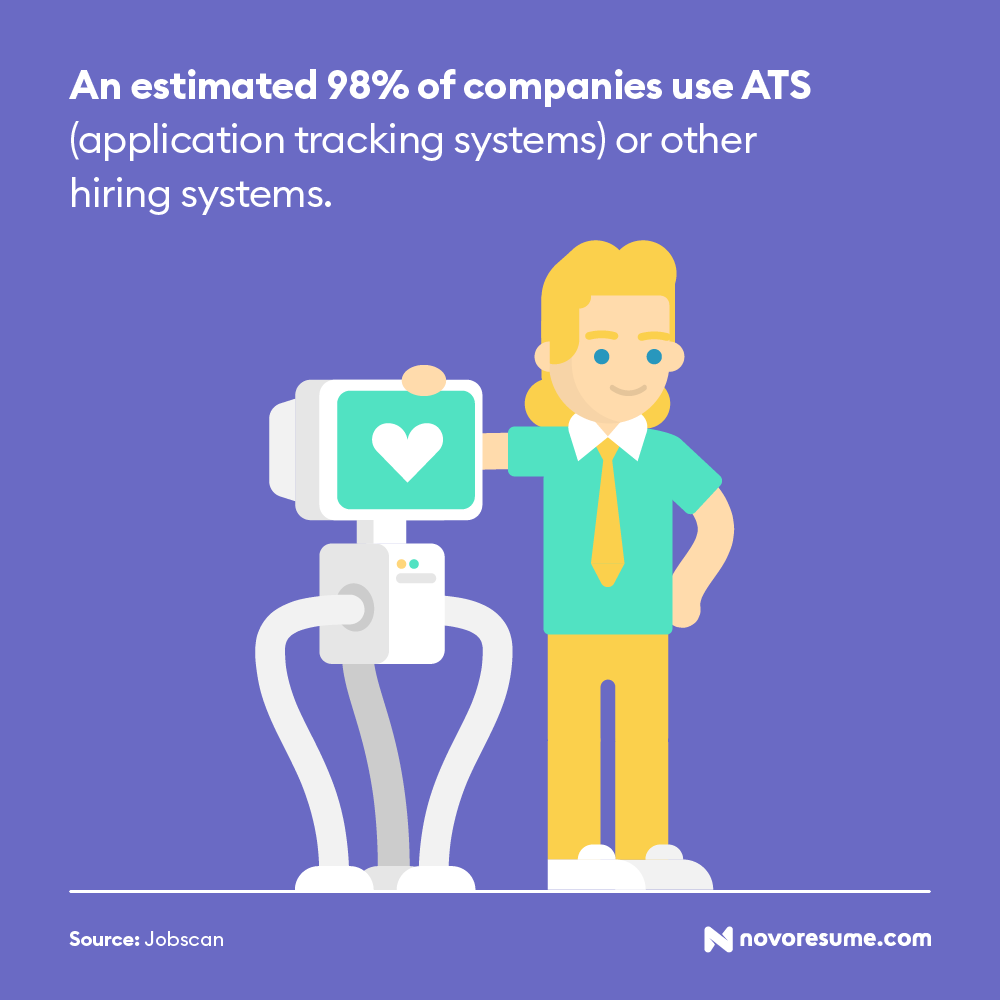 What Is an Applicant Tracking System (ATS)?